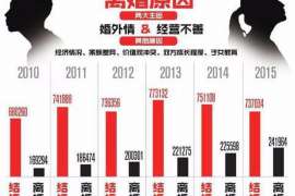 宜兴市出轨调查：最高人民法院、外交部、司法部关于我国法院和外国法院通过外交途径相互委托送达法律文书若干问题的通知1986年8月14日